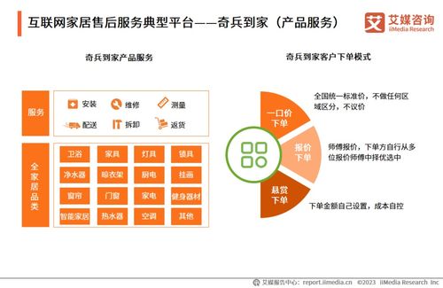 《洞悉服務藍海，驅動產業升級 2023年中國互聯網家居售后服務市場研究報告》——專業信息咨詢服務的價值洞察